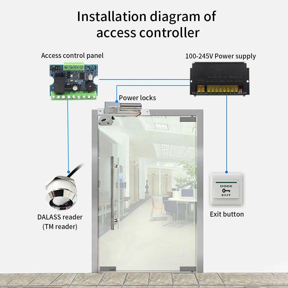 NEW Micro Access Control Sets TM Card Reader & Wiegand Mini Card Reader Controler RFID Module Electronic Door Access System Kit